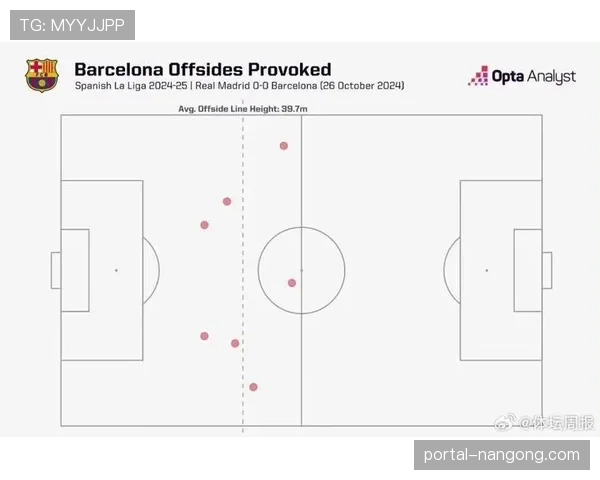 “深度分析:意甲引入半自动越位技术一赛季后,对球队高位防线与造越位战术的影响评估” “深度分析:意甲引入半自动越位技术一赛季后,对球队高位防线与造越位战术的影响评估”