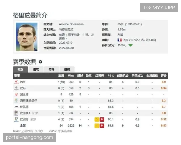 奥兰多城官宣签约马竞神锋格列兹曼，法国球星今夏登陆美职足