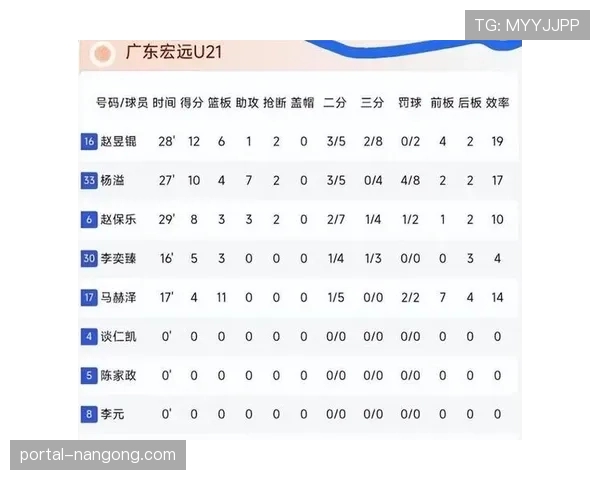 京粤大战G3前瞻:北京防守体系能否再次限制广东快攻反击? 京粤大战G3前瞻:北京防守体系能否再次限制广东快攻反击?